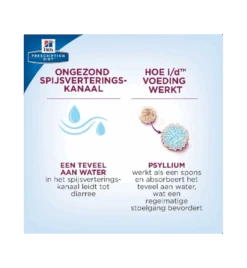 Hill's Prescription Diet I/D Digestive Care -Dierenwinkel hill s prescription diet id digestive care 2